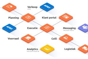 planning-automatisering1.0-e1649934384168