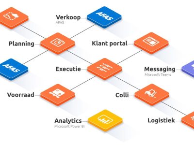 planning-automatisering1.0-e1649934384168